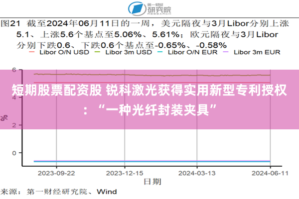 短期股票配资股 锐科激光获得实用新型专利授权：“一种光纤封装夹具”