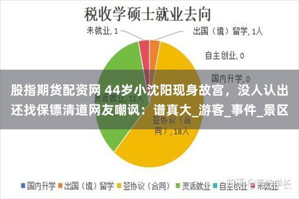 股指期货配资网 44岁小沈阳现身故宫，没人认出还找保镖清道网友嘲讽：谱真大_游客_事件_景区