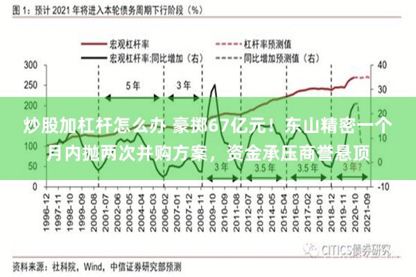 炒股加杠杆怎么办 豪掷67亿元！东山精密一个月内抛两次并购方案，资金承压商誉悬顶