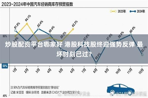 炒股配资平台哪家好 港股科技股终迎强势反弹 最坏时刻已过？