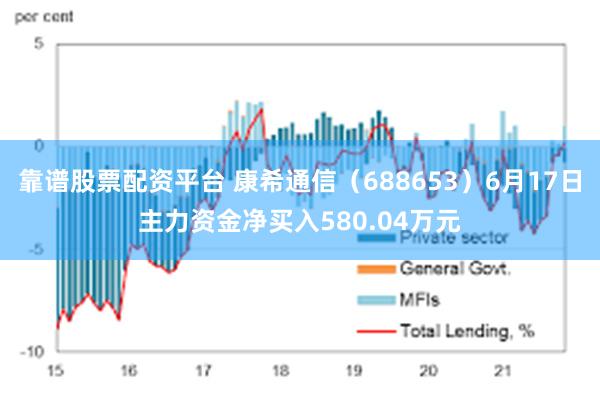 靠谱股票配资平台 康希通信（688653）6月17日主力资金净买入580.04万元
