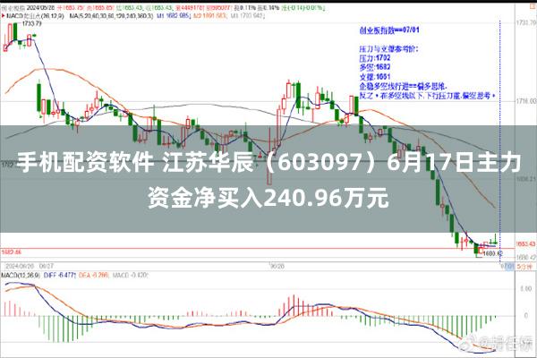 手机配资软件 江苏华辰（603097）6月17日主力资金净买入240.96万元