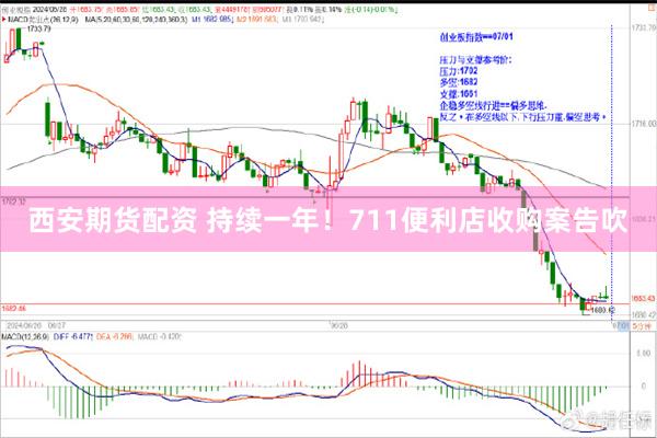 西安期货配资 持续一年！711便利店收购案告吹