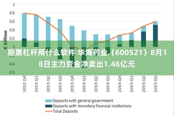 股票杠杆用什么软件 华海药业（600521）8月18日主力资金净卖出1.46亿元