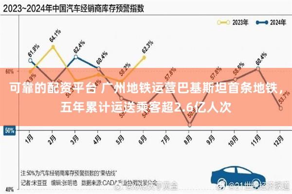 可靠的配资平台 广州地铁运营巴基斯坦首条地铁,五年累计运送乘客超2.6亿人次