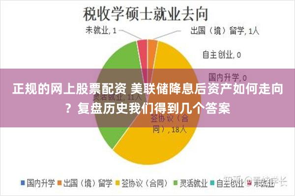 正规的网上股票配资 美联储降息后资产如何走向?复盘历史我们得到几个答案