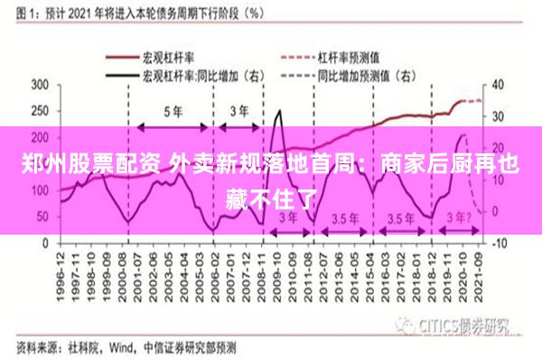 郑州股票配资 外卖新规落地首周：商家后厨再也藏不住了