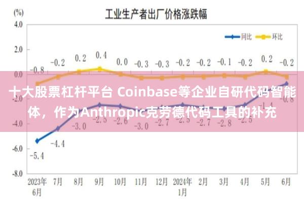 十大股票杠杆平台 Coinbase等企业自研代码智能体，作为Anthropic克劳德代码工具的补充