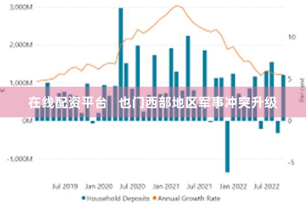 在线配资平台   也门西部地区军事冲突升级