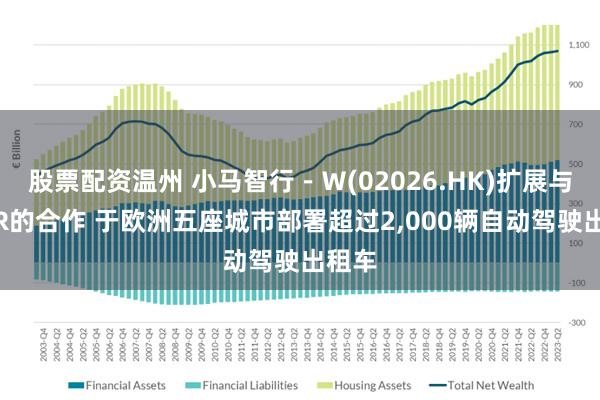 股票配资温州 小马智行－Ｗ(02026.HK)扩展与UBER的合作 于欧洲五座城市部署超过2,000辆自动驾驶出租车