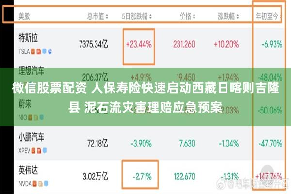 微信股票配资 人保寿险快速启动西藏日喀则吉隆县 泥石流灾害理赔应急预案