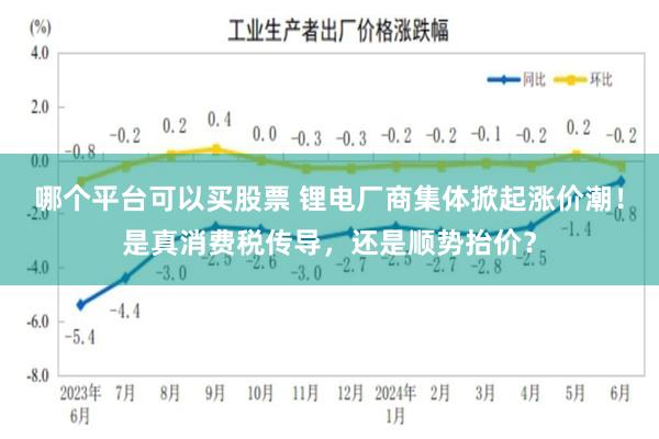 哪个平台可以买股票 锂电厂商集体掀起涨价潮！是真消费税传导，还是顺势抬价？