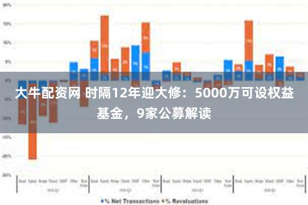 大牛配资网 时隔12年迎大修:5000万可设权益基金,9家公募解读